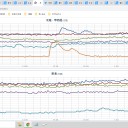 ＜新潟市で「ろうと雲」＞