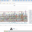 ★★【 １０歳未満の 重症者 】★★／感染から半年経過後も集中力低下、記憶障害、呼吸困難、疲労感などのリスク★