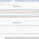★【 千葉 ０．１２０ μ 】★／★【 会津 ０．１１７ μ 】／★【 多摩 ０．１１５ μ 】／★【 埼玉 】（大欠測）★