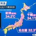 【 新潟 】（最高気温）　（＋午後補遺っ）