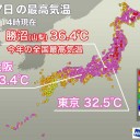 まだ序の口じゃないですか。