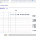 （定例）【 １５年 】日記。　 （ 作業 …まぁ順調なうち… ０５：１５ ）