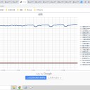 （定例）【 １５年 】日記。　 （ 作業 …まぁ順調なうち… ０５：１５ ）