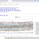 【 旭川・岩見沢・蘭越 0.0 ４５ μ 】／【 寿都 0.0 ４２ μ 】／【 稚内・札幌・余市 0.0 ４１ μ 】…