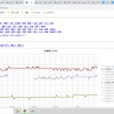 【 旭川・岩見沢・蘭越 0.0 ４５ μ 】／【 寿都 0.0 ４２ μ 】／【 稚内・札幌・余市 0.0 ４１ μ 】…