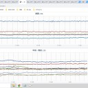 ★★【 大阪 １．６２ 】★★／一部ではヒョウも降っており、ゲリラ豪雨にも注意が必要です。