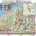 ★【 他疾患の 患者 】受け入れ 低下 ★