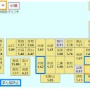 ★★【 感染者 ４割は １０代 】★★／★【 2つの異なるメッセージ 】が発せられている異常な状況 ★