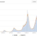 ★★【 感染者 ４割は １０代 】★★／★【 2つの異なるメッセージ 】が発せられている異常な状況 ★
