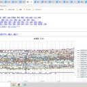 【 岩見沢・蘭越 0.0 ４５ μ 】／【 旭川 0.0 ４４ μ 】／【 釧路・寿都 0.0 ４３ μ 】／【 稚内・余市・積丹 0.0 ４１ μ 】…
