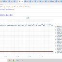 （定例）【 １５年 】日記。　 （ 作業 …がんばって順調な？ うち… ０５：１３ ）