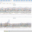 【 新潟 】（ 熱中症警戒アラート ）