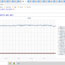 （定例）【 １５年 】日記。　 （ 作業 超！ 大幅 遅延中！ ０ ７ ：１０ …★ ）