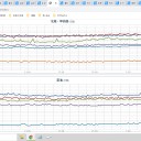 【 岐阜 ３７．２ ℃ 】　（＋画像補遺っ２８朝）