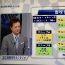 「野球だけ担当させていただきます」ｗ