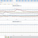 ★★【 千葉 ０．１ ３ １ μ 】★／★【 東京 ０．１２７ μ 】（更新停止中）★／【 会津 ０．１０８ μ 】…★★