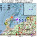（とりあえ図）＋（３１補遺っ）
