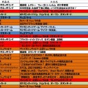 8月の大会予定です。