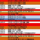 8月の大会予定です。