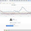 【 記録的 短時間 大雨 】