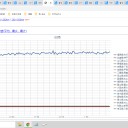 （定例）【 １５年 】日記。　 （ 作業順調？ ０５：１４ ）