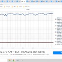 （定例）【 １５年 】日記。　 （ 作業順調？ ０５：１４ ）