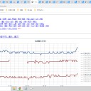 【 旭川 0.0 ４８ μ 】／【 蘭越 0.0 ４７ μ 】／【 岩見沢 0.0 ４５ μ 】／【 寿都・余市 0.0 ４４ μ 】…