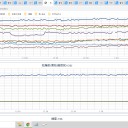 ★★【 千葉 ０．１ ４ ９ μ 】★★／★【 多摩 ０．１１５ μ 】／【 都心 ０．１０８ μ 】／【 会津 ０．１０７ μ 】…
