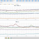 ★★【 新潟 ＋ ３９．１ ℃ 】★★／【 山形 】（欠測アリ★）