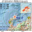 （とりあえ図）