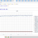 （定例）【 １５年 】日記。　 （ 作業 例によって 遅延中… ０５：３０ ）