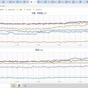 【 新潟 ３６．５ ℃ 】