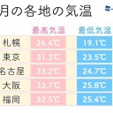 ★【 熱中症 警戒アラート 】★（ 今年最多となる全国39都府県 ）
