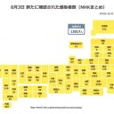 ★【 熱中症 警戒アラート 】★（ 今年最多となる全国39都府県 ）