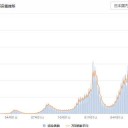 【 水害につづき、新型コロナ 】でコミュニティを封鎖