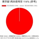 有期雇用の「無期転換」、　（メリット、あんまり、無いわｗｗｗ）