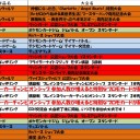 今週の大会情報　8月9日～16日