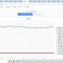 （定例）【 １５年 】日記。　 （ 作業 変革 活用 …じゃなくて … （ーー；） …眠い★ ０５：２１ … ））