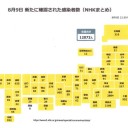 ★【 これはすでに 医療崩壊 】★／★【 諏訪之瀬島 ２，２００ Ｍ 】★