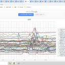 ★ コロナ感染【 発症前 】⇒【 心筋梗塞 】リスク上昇 ★