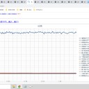 （定例）【 １５年 】日記。　 （ 作業 開始は！ ０５時より前ッ？！(￣▽￣)！？　０５：００ アラーム鳴り中～…☆彡 ）