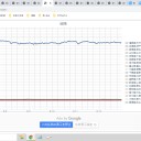 （定例）【 １５年 】日記。　 （ 作業 開始は！ ０５時より前ッ？！(￣▽￣)！？　０５：００ アラーム鳴り中～…☆彡 ）