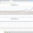 ★★【 千葉 ０．１ ４ ９ μ 】★★／★【 多摩 ０．１２５ μ 】（長時間）★／★【 会津 ０．１２１ μ 】★／★【 都心 ０．１１２ μ 】／★★【 栃木 ０．１０２ μ 】（公式）★★