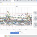【　感染を増強する　／　重症化に関与する　】