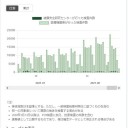 メモ用自分のtwitterのコピペ。