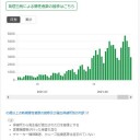 メモ用自分のtwitterのコピペ。