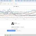 ★【 活発な雨雲が九州に接近中 】★