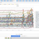 避難指示が発令されました。
