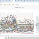 ★【 ２倍 】感染しやすい ★
