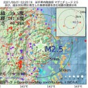 ★【 サッカー欧州選手権 】感染 ６千人 超★／★【 パラリンピック感染 】 100人 超★／★フジロック、激密★　（とりあえ図）＋（午後補遺っ）